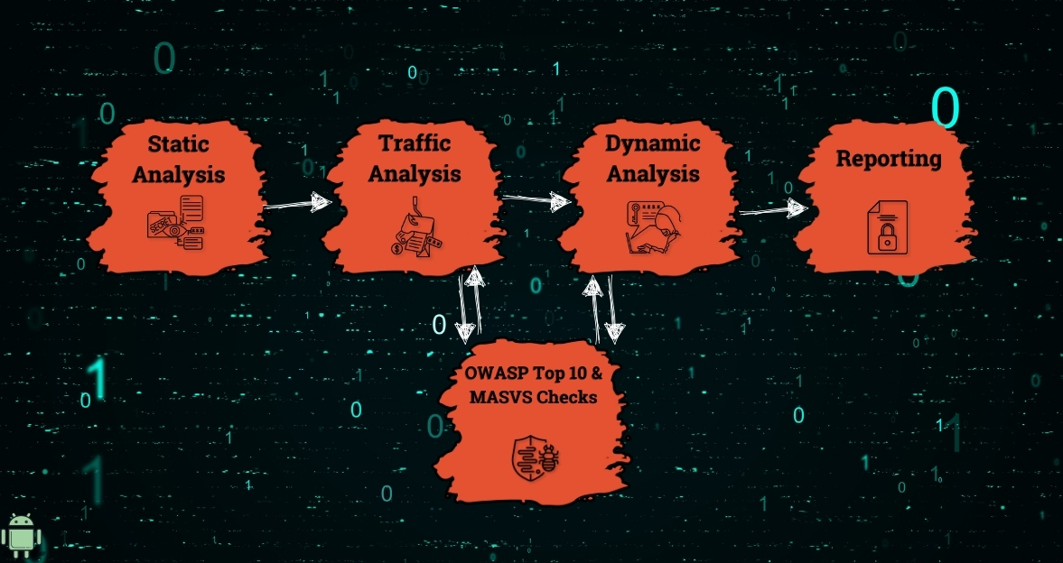 Triple S — Security Assessment